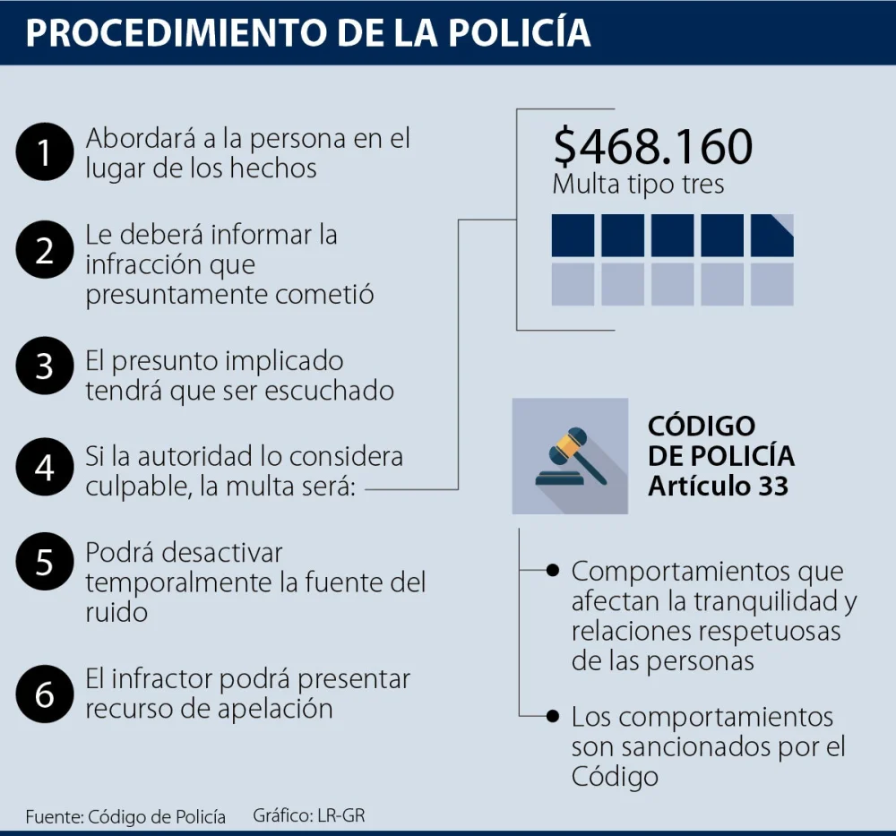 ¿Cómo y dónde denunciar al vecino ruidoso?