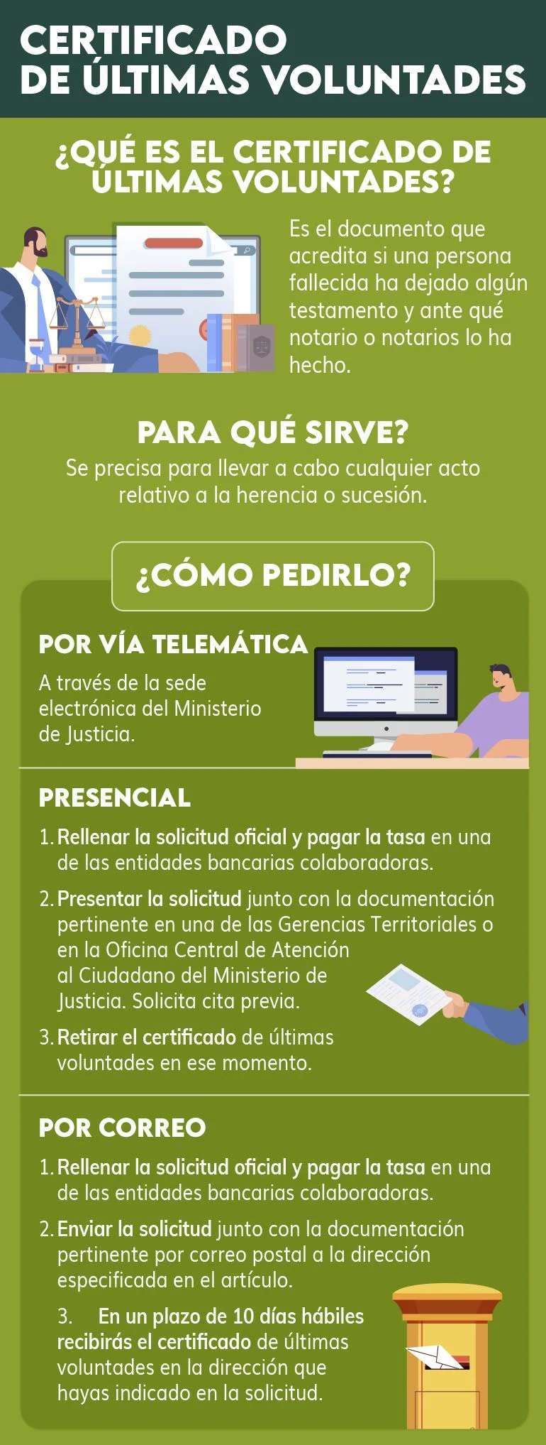 Trámite para la solicitud de últimas voluntades