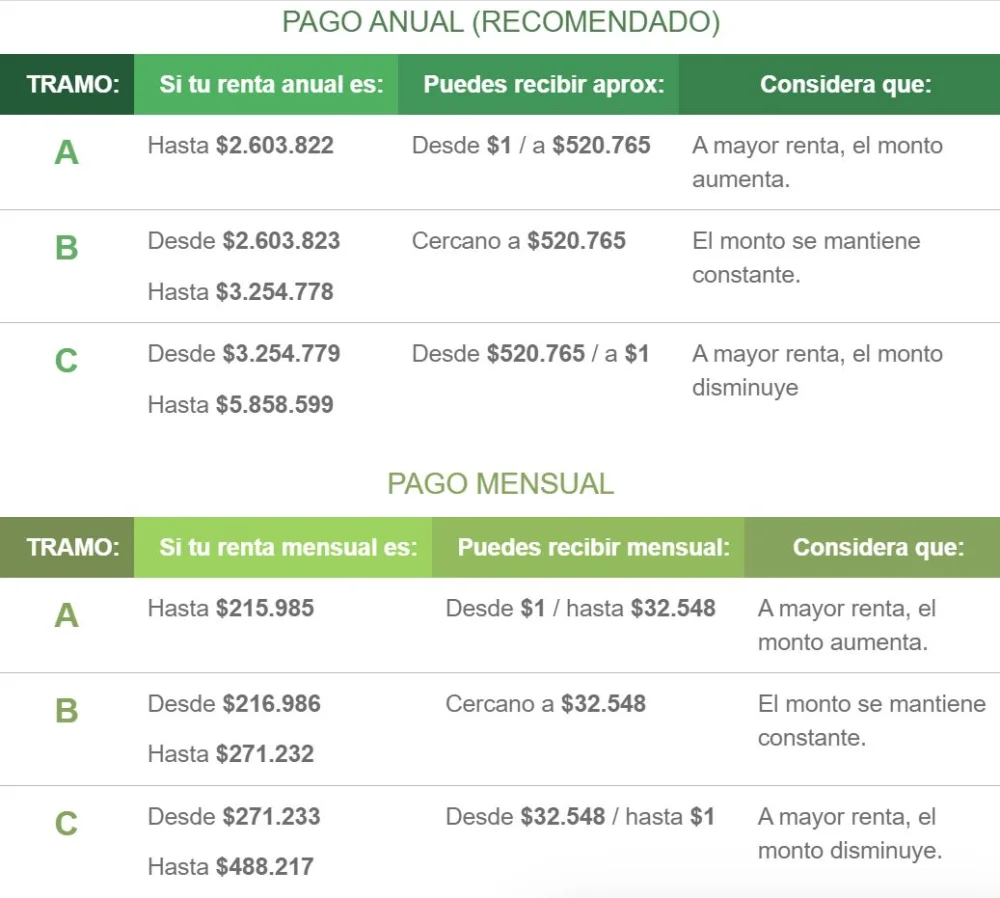 Conoce cómo obtener el Subsidio Empleo Joven de forma sencilla