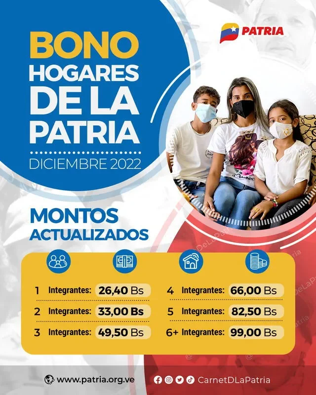 Registro en Hogares de la Patria: Todo lo que necesitas saber