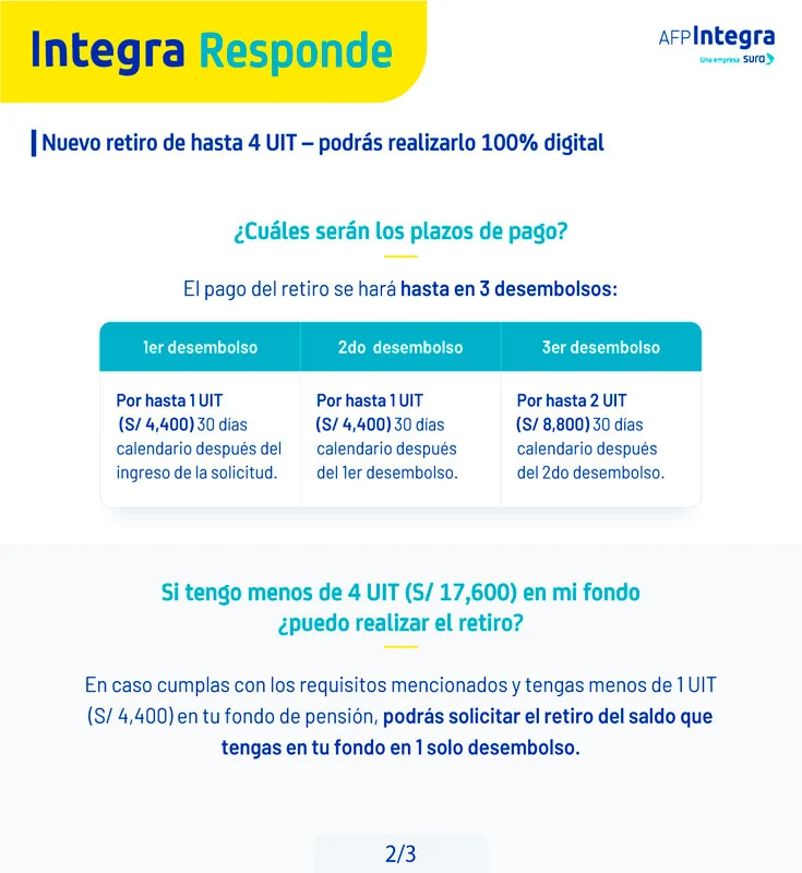 Conoce todos los detalles de tu estado de cuenta Afp Integra