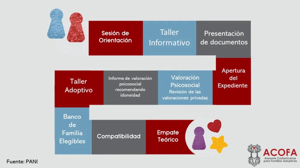 Guía completa sobre adopción en Costa Rica: trámites y requisitos que debes conocer