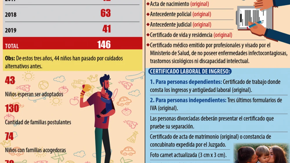 Guía completa sobre la adopción en Paraguay: requisitos y tiempos de espera explicados