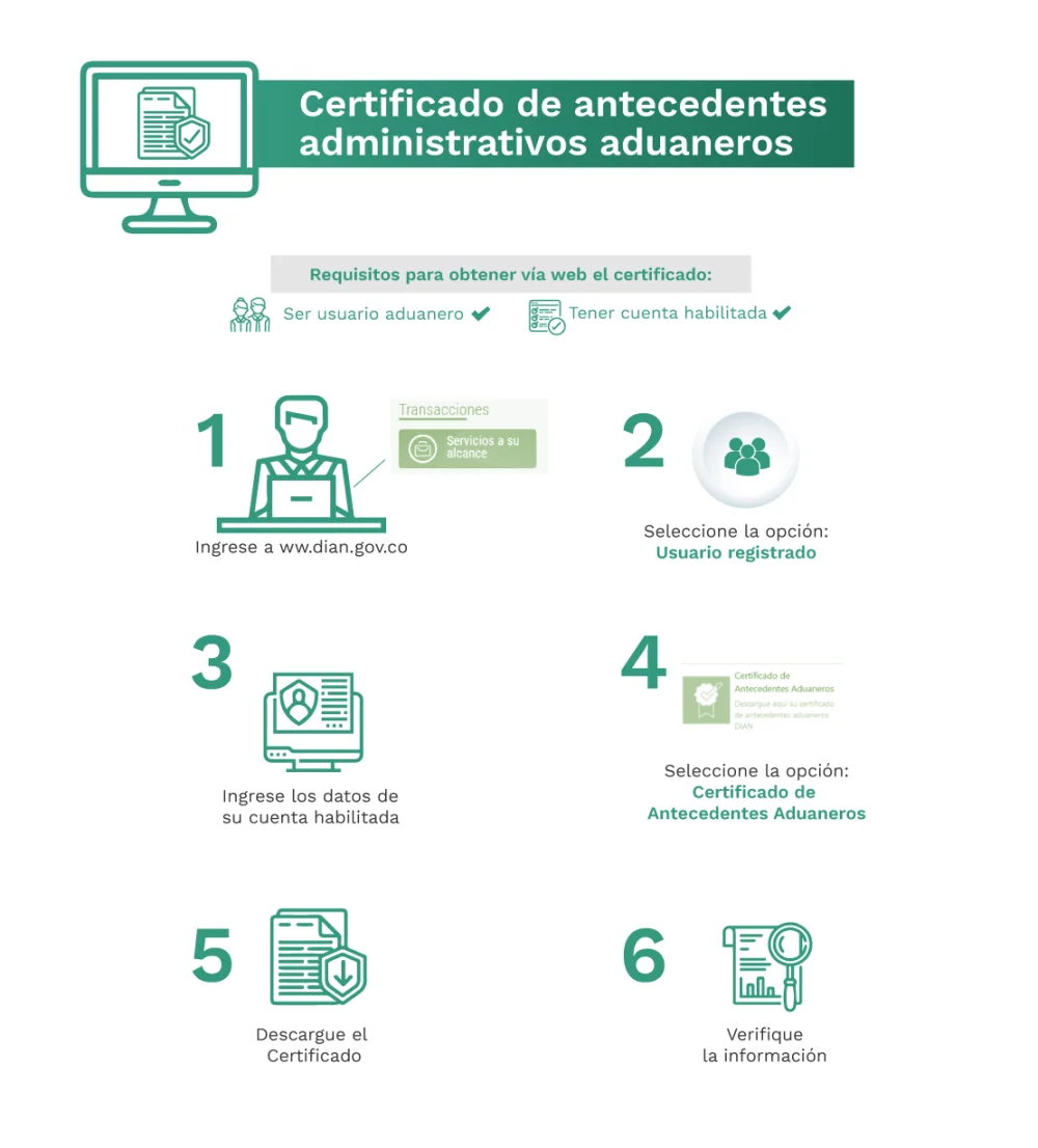 Guía completa para la Obtención del Certificado de Antecedentes DIAN: Pasos y Requisitos