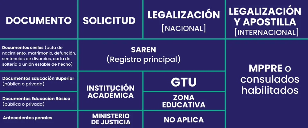Guía completa para la obtención del certificado de buena conducta en Venezuela: Requisitos y procedimiento paso a paso