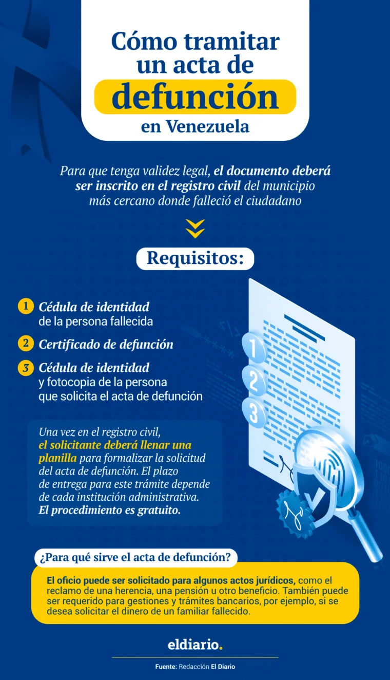 Guía completa para obtener el certificado de defunción en el extranjero para venezolanos: pasos y requisitos