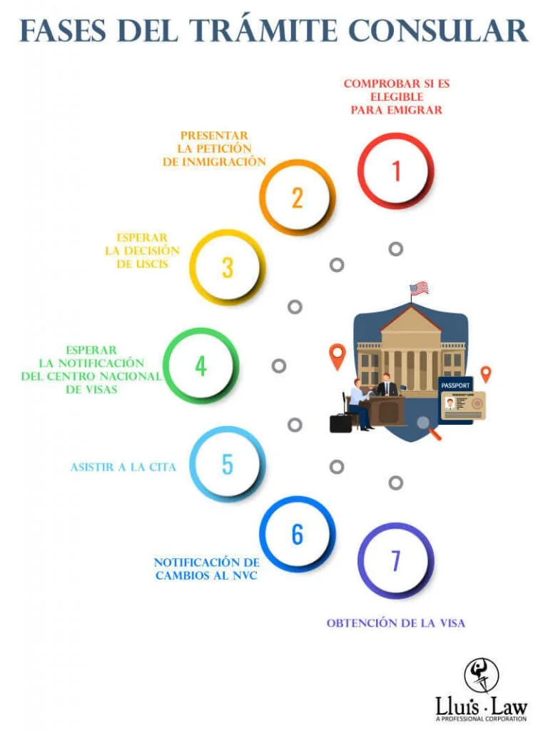 Todo sobre Visa H-A: Requisitos y proceso de aplicación paso a paso