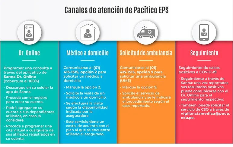 Afiliación a Seguro de Salud en Perú: Requisitos y Pasos a Seguir expuestos
