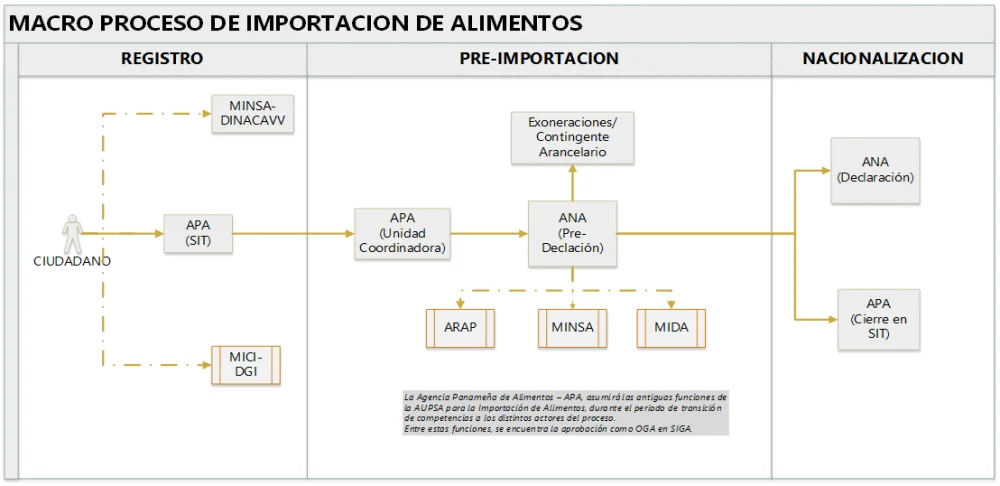 Todo lo que debes saber sobre la autorización de importación de productos químicos en Panamá: Guía completa y requisitos actuales
