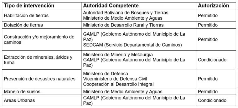 Guía completa: Cómo solicitar la autorización de uso de suelo en Bolivia