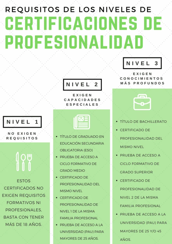 Guía completa: Cómo obtener el certificado de profesionalidad en España - Pasos y requisitos clave