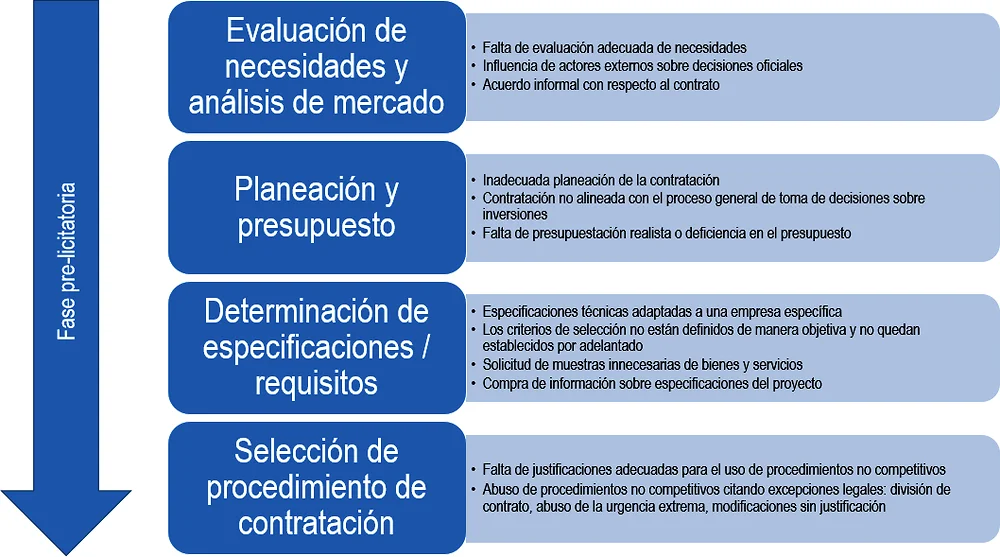 Guía completa para la obtención del Certificado de Registro de Contratistas en República Dominicana: Requisitos y Proceso paso a paso