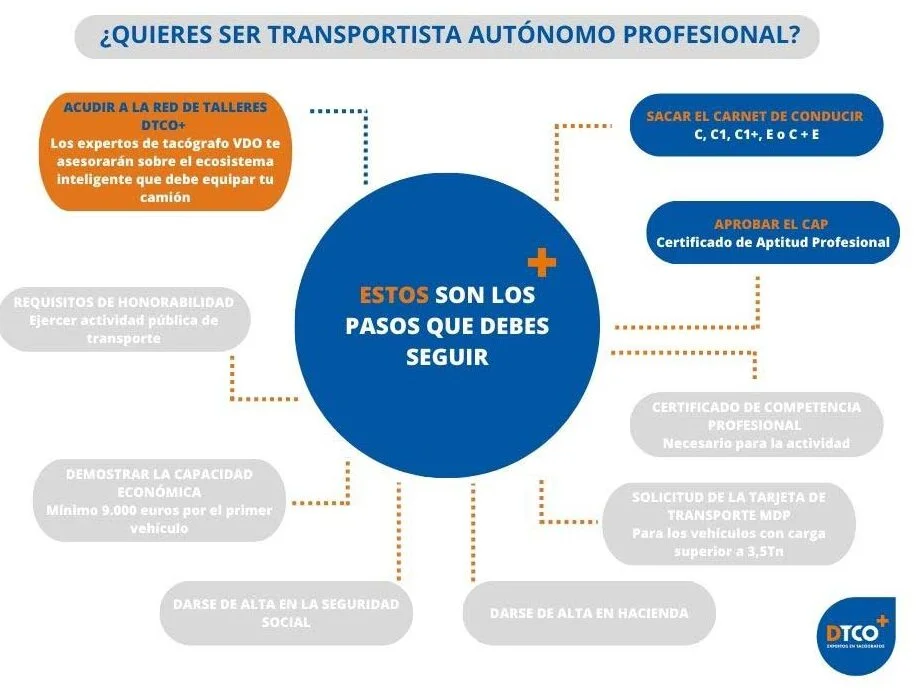 Guía paso a paso para obtener el certificado de antecedentes del Ministerio de Transporte