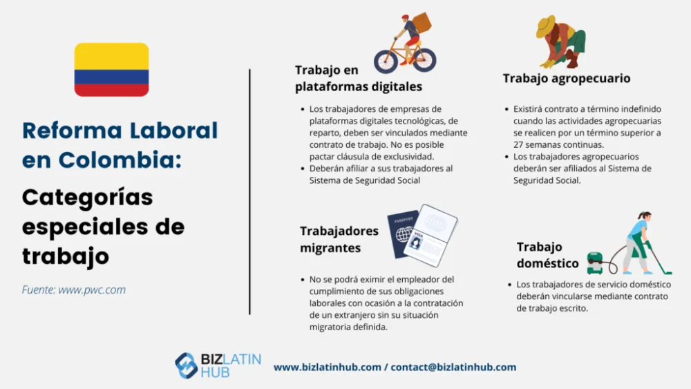 Guía completa para obtener tu certificado de antecedentes laborales en Colombia: ¡Sigue estos pasos!