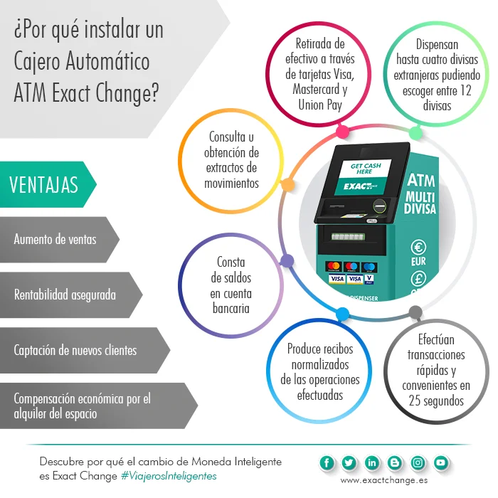 Guía paso a paso: obtén autorización para instalar un cajero automático en Panamá