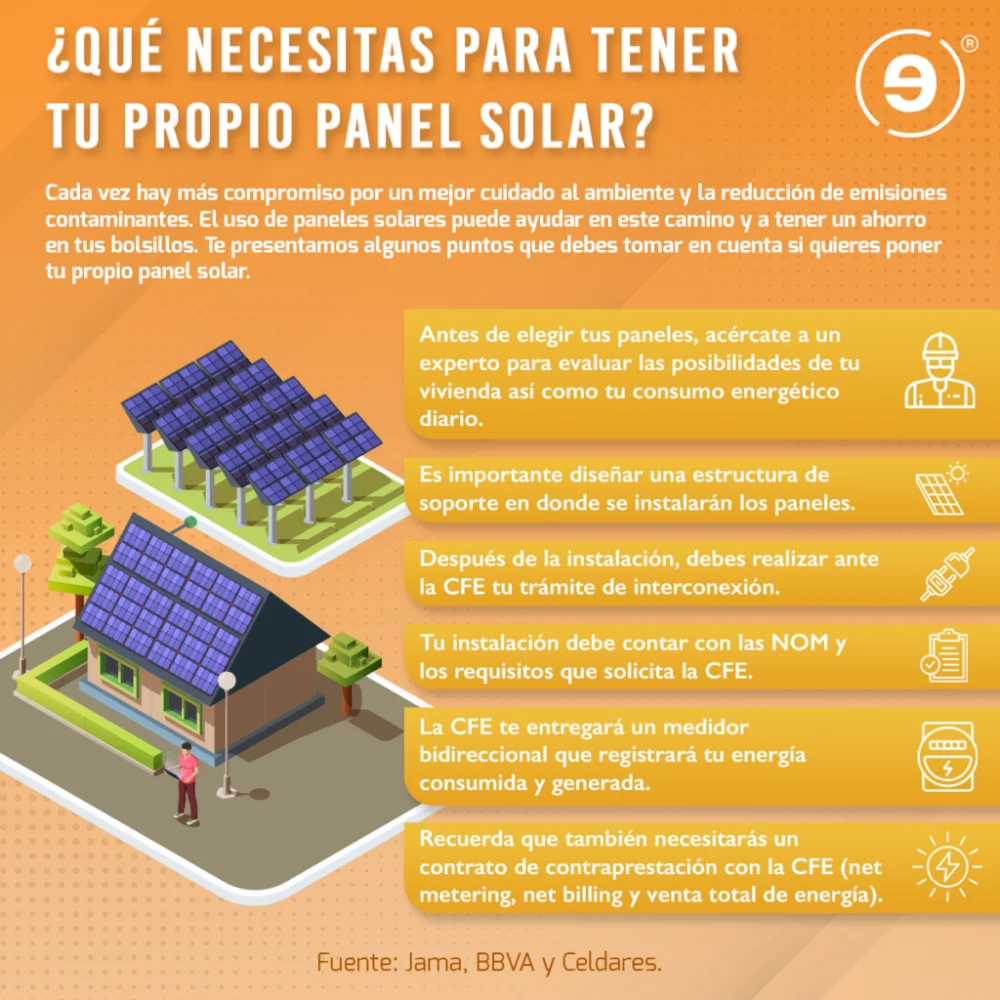 Todo lo que necesitas saber sobre la autorización para la instalación de energía solar en Nicaragua: requisitos y procesos explicados