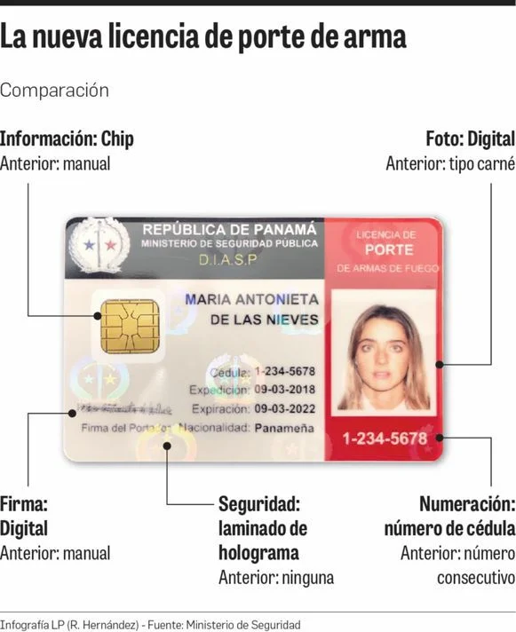 Guía completa: Cómo obtener la autorización para tenencia y porte de armas en Panamá