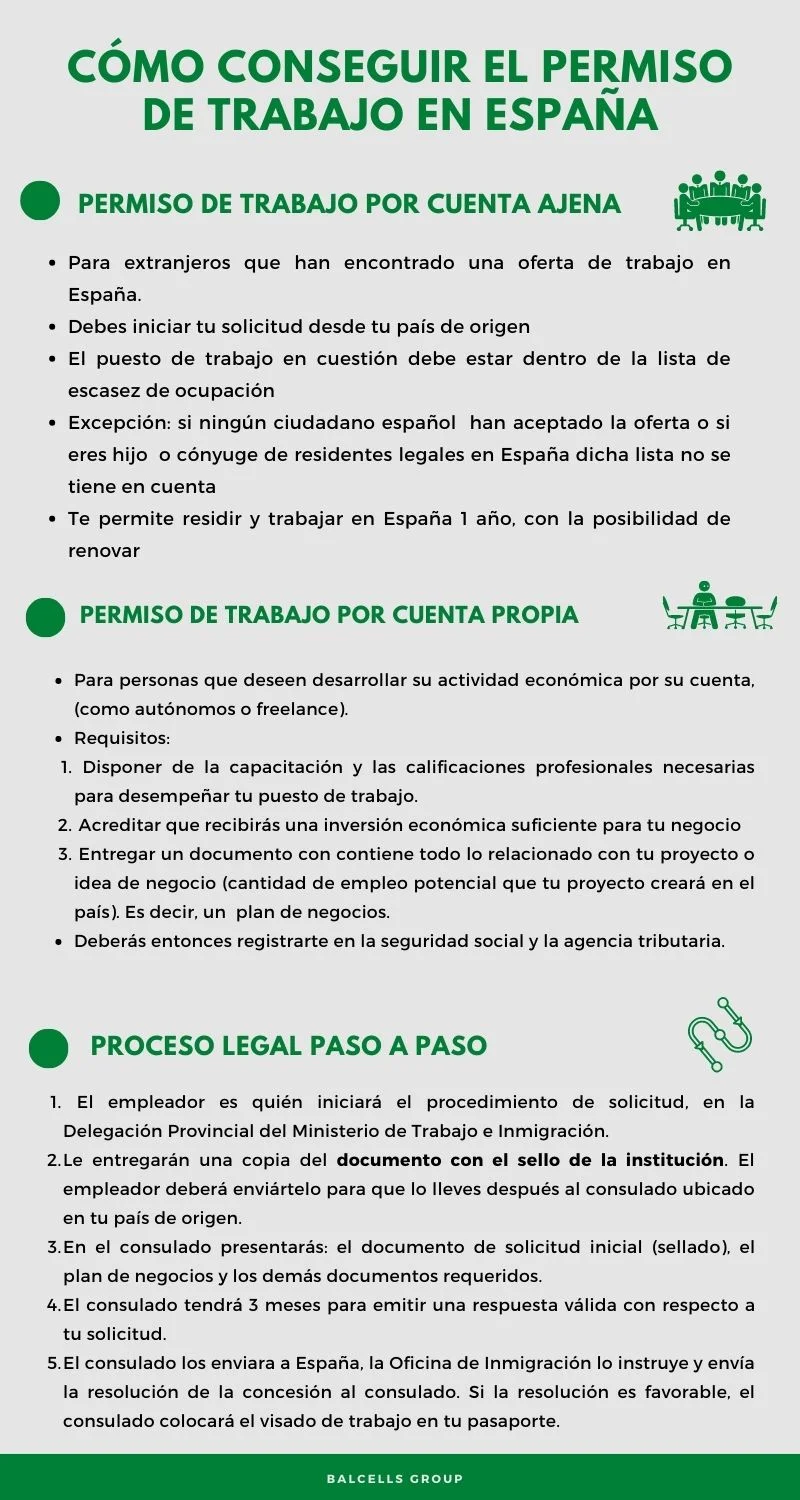 Todo lo que necesitas saber sobre autorización para trabajar en el extranjero en Argentina: requisitos y proceso de solicitud
