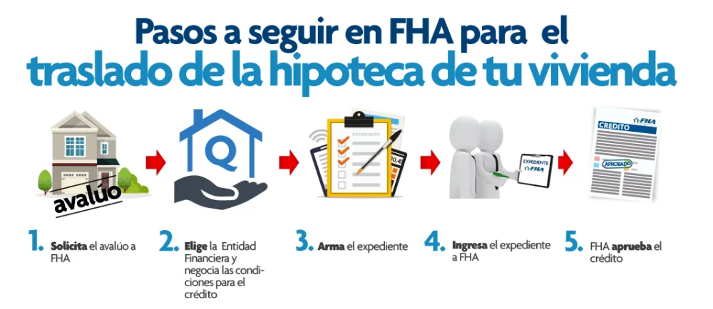 Guía completa: Cómo cancelar hipoteca en Guatemala paso a paso