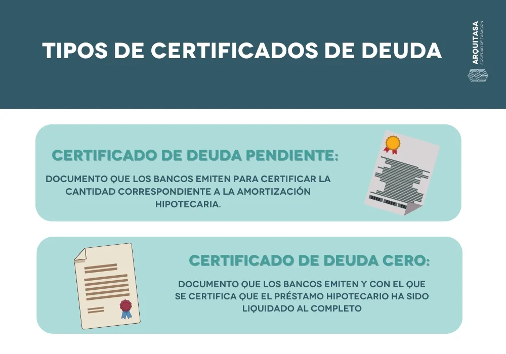 Guía completa para obtener el Certificado de Deuda de una Hipoteca en Argentina: Paso a paso