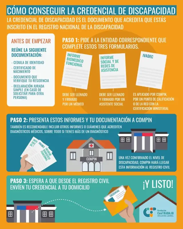 Guía definitiva: Cómo obtener un Certificado de Discapacidad en Chile paso a paso