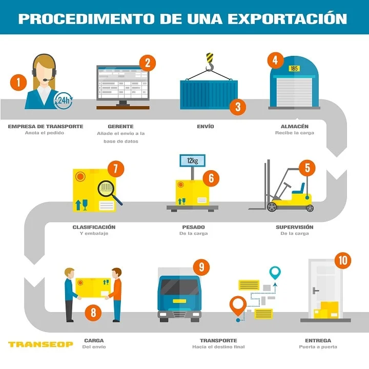 Guía Completa para Obtener tu Licencia Comercial en Uruguay: Requisitos y Proceso Paso a Paso