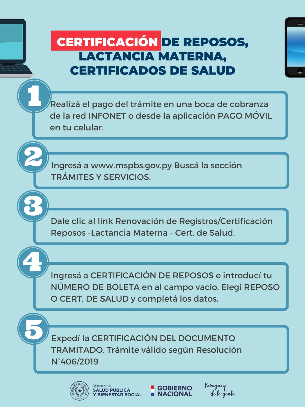Guía completa: Cómo obtener tu Certificado de Salud en Paraguay - Pasos y Requisitos