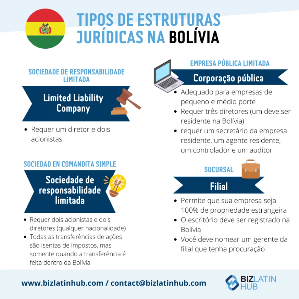 Guía completa: Pasos detallados para constituir una sociedad en Bolivia en 2021