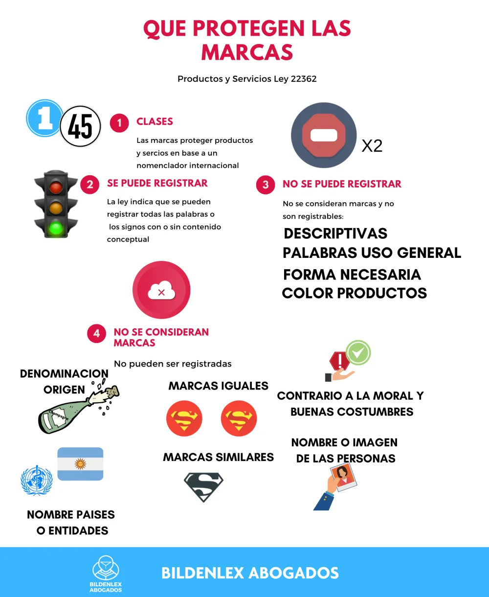 Guía paso a paso: Cómo inscribir una marca en Argentina de forma fácil y efectiva