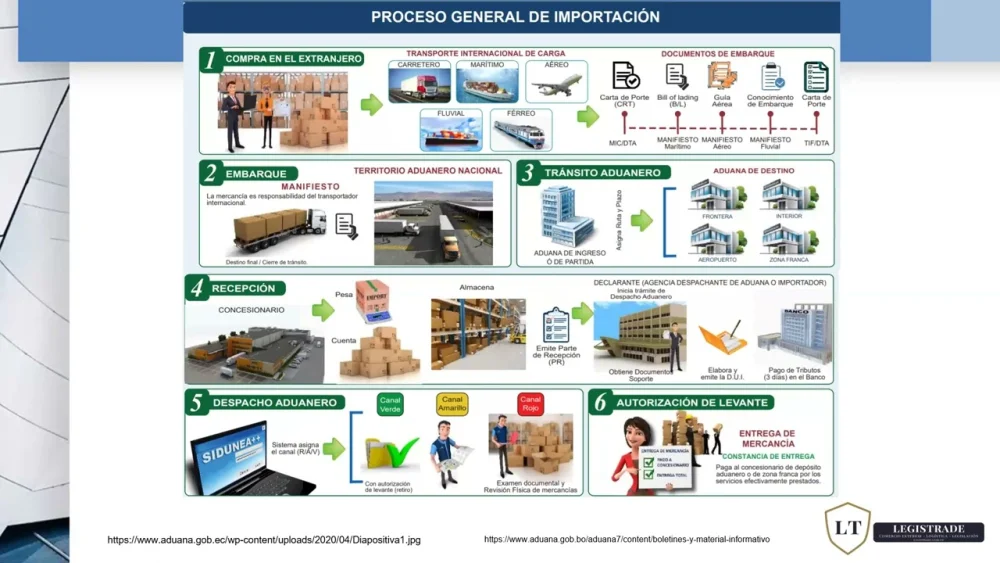 Guía completa del proceso para trámites de importación de alimentos en Bolivia: ¡Aprende todo lo que necesitas saber!
