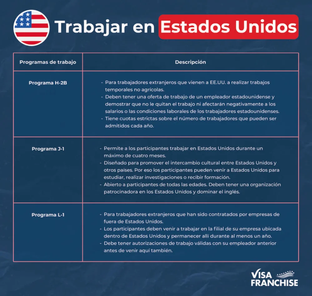 Todo lo que necesitas saber sobre el Programa Visa K para trabajar en EEUU: requisitos y calificaciones