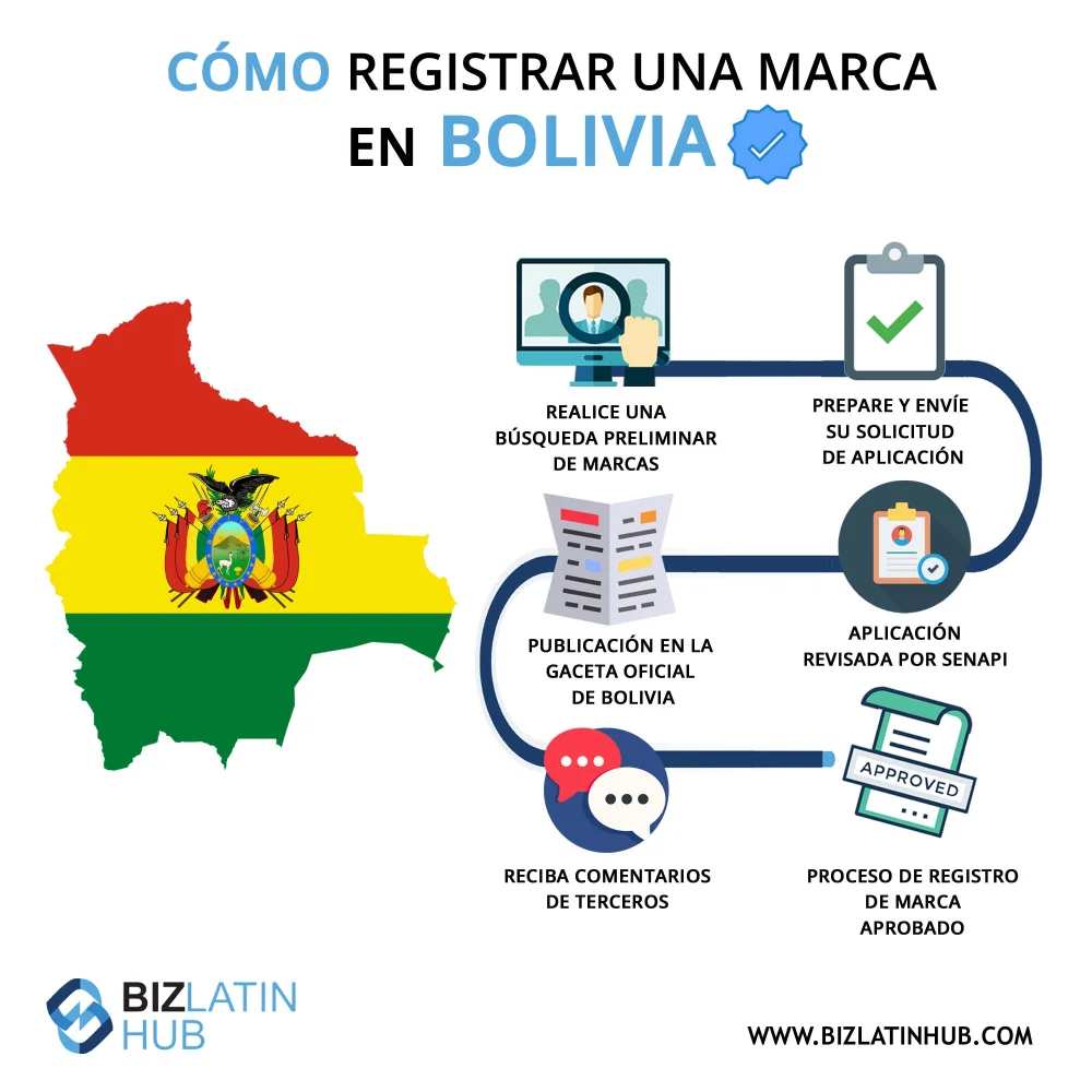 Registro de Marca en Bolivia: Todo lo que necesitas saber sobre el procedimiento, requisitos y pasos a seguir