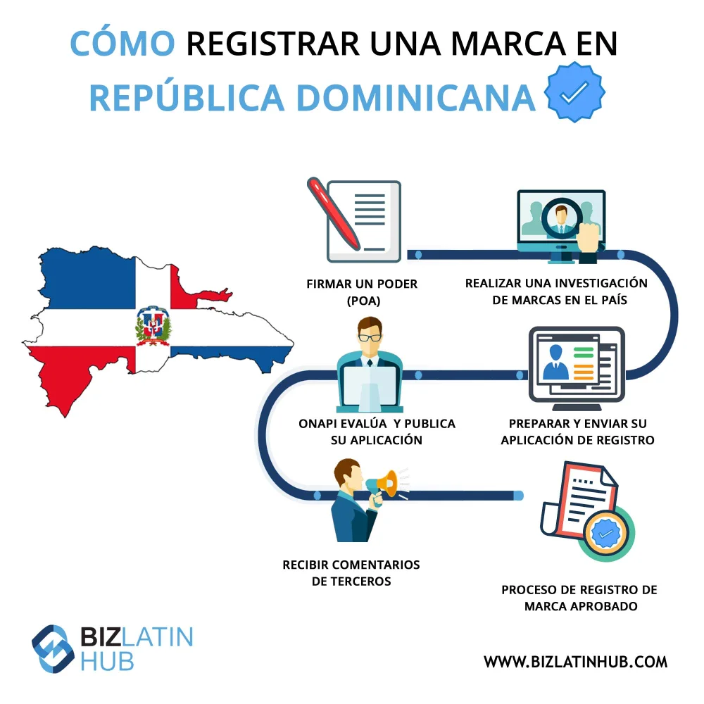 Todo lo que debes saber sobre el Registro de Marcas y Patentes en la República Dominicana: Procedimiento y Requisitos explicados