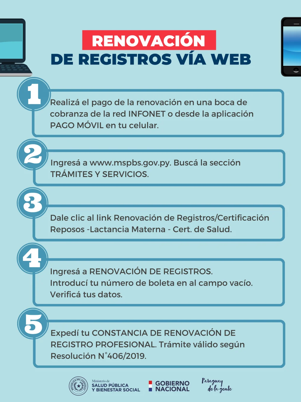 Renovación del carnet de salud en Paraguay: Todo lo que necesitas saber sobre los trámites obligatorios