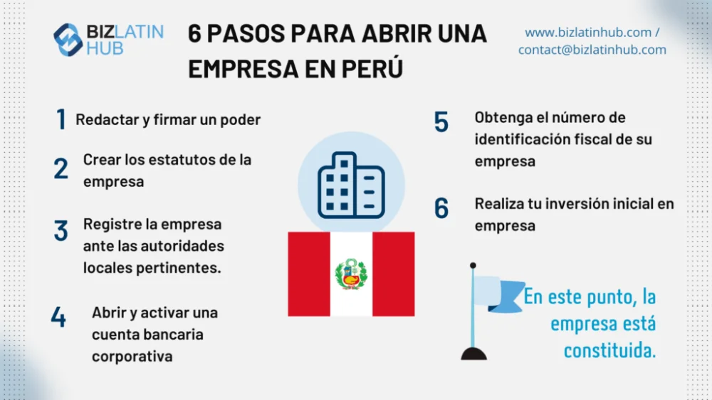 Todo lo que necesitas saber sobre los requisitos para la apertura de una cuenta bancaria en Perú