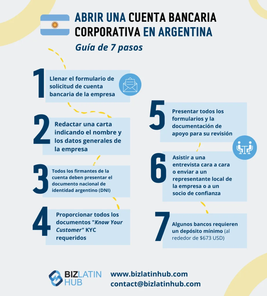 Descubre los Requisitos Imprescindibles para Abrir una Cuenta Bancaria en Argentina