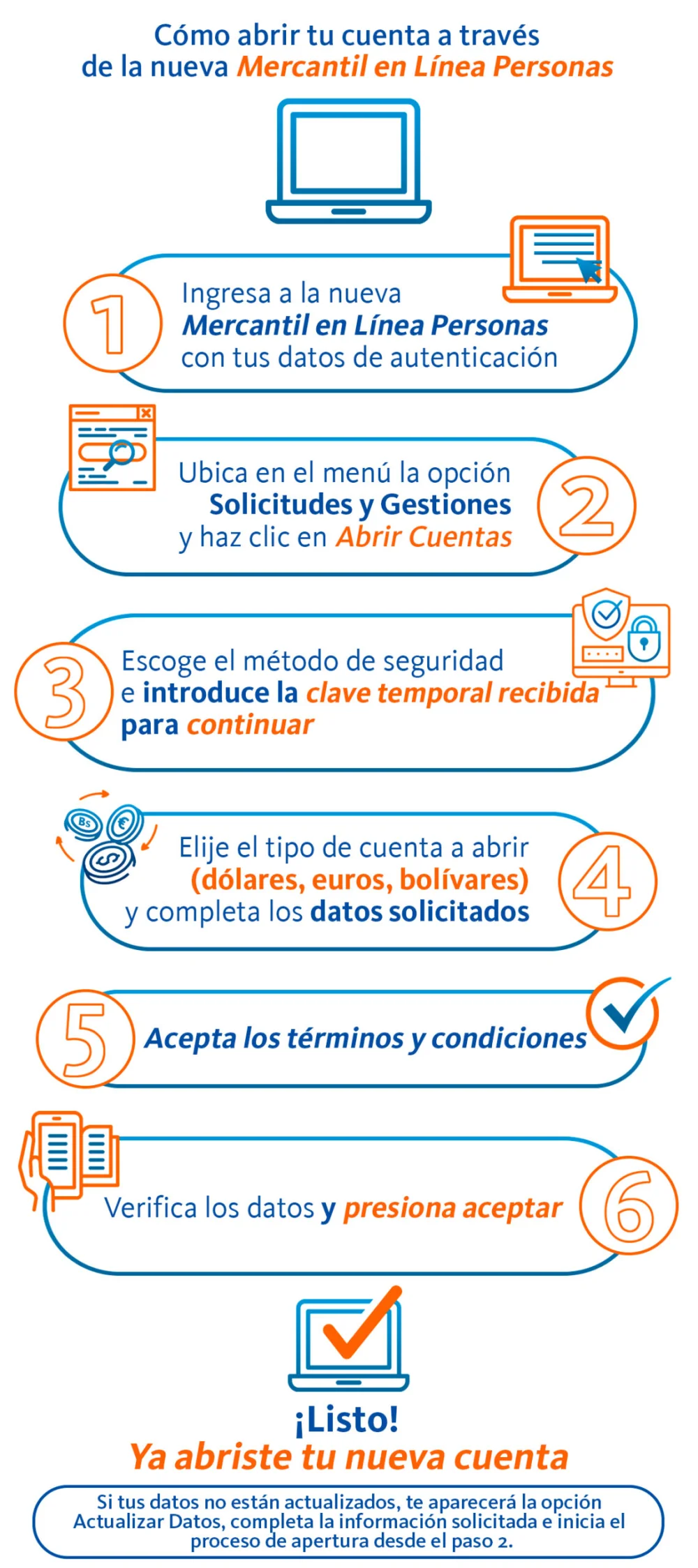 Todo lo que debes saber sobre los requisitos para abrir cuenta bancaria en el exterior desde Venezuela