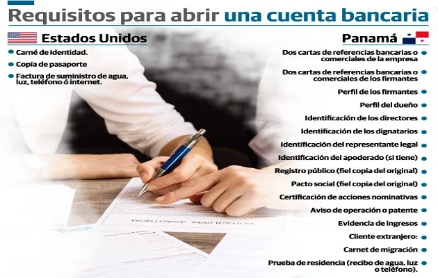 Todo lo que necesitas saber sobre los requisitos para abrir una cuenta bancaria en Panamá