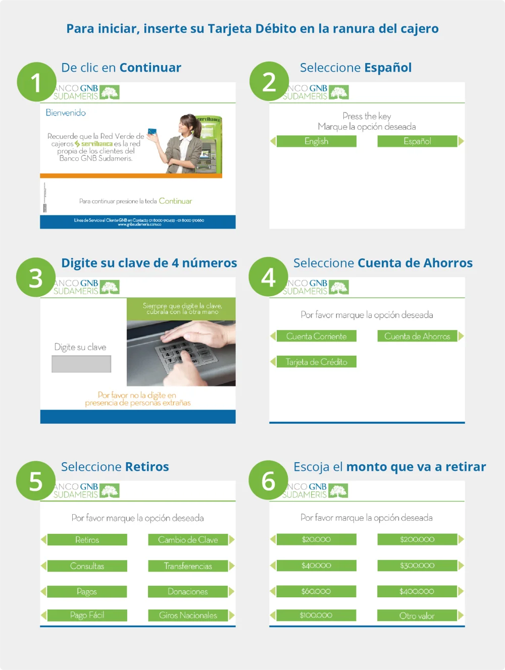 Todo lo que necesitas saber sobre los requisitos para abrir una cuenta de ahorros en Banco GNB Sudameris