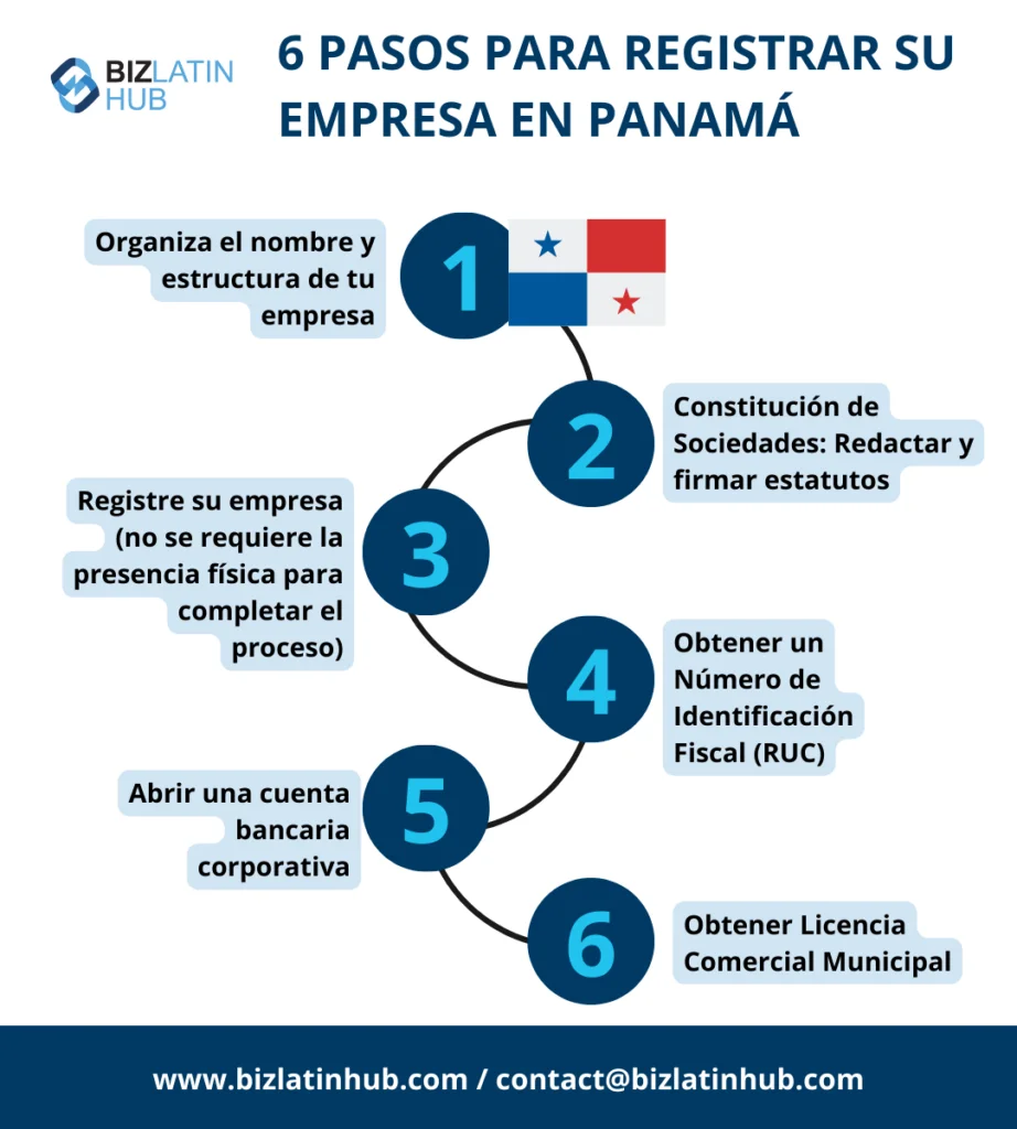 Todo lo que necesitas saber sobre los requisitos para abrir empresa en Panamá: ¡Guía completa!