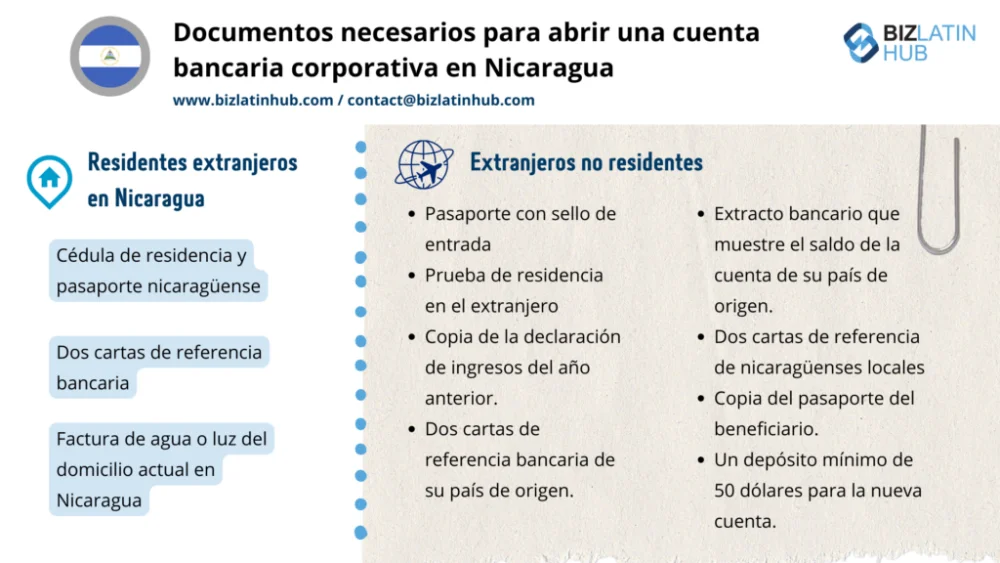 Guía completa: Requisitos para abrir una cuenta de ahorros en Nicaragua - Todo lo que necesitas saber