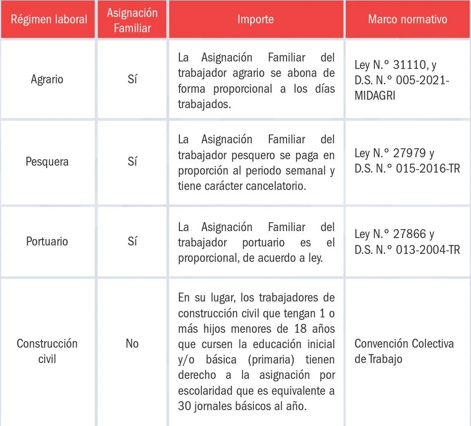Todo lo que debes saber sobre los requisitos para asignación familiar en Perú: Guía completa