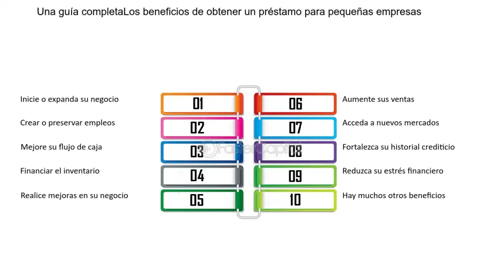 Guía completa: Cómo solicitar un crédito para pequeñas empresas en México paso a paso