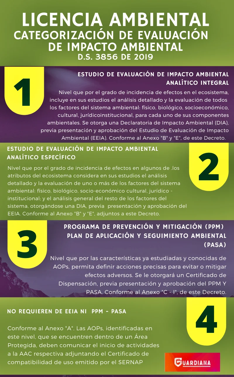 Guía práctica: Cómo solicitar una licencia ambiental en Bolivia paso a paso