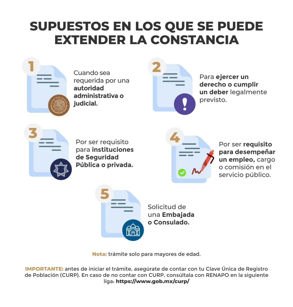 Todo sobre los requisitos para obtener la constancia de no antecedentes penales en México