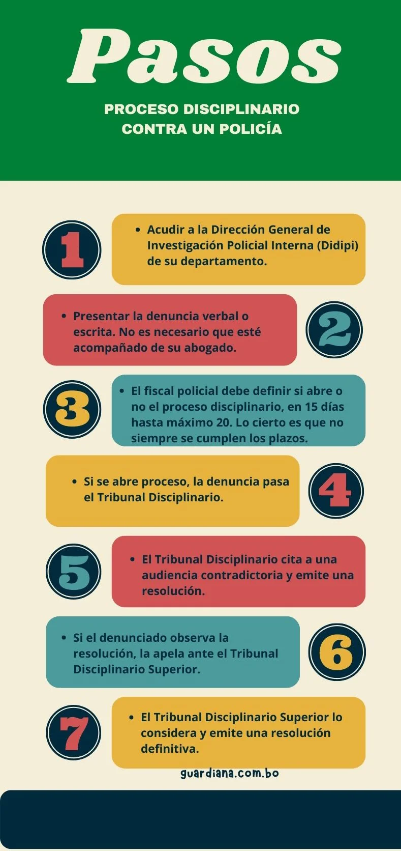 Guía completa para realizar una denuncia policial en Bolivia: ¡Sigue estos pasos!