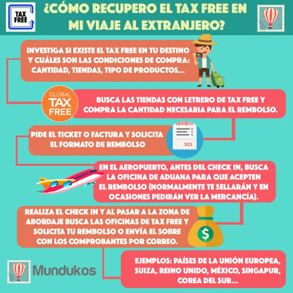 Guía completa: cómo obtener la devolución de impuestos por compras en el aeropuerto peruano paso a paso
