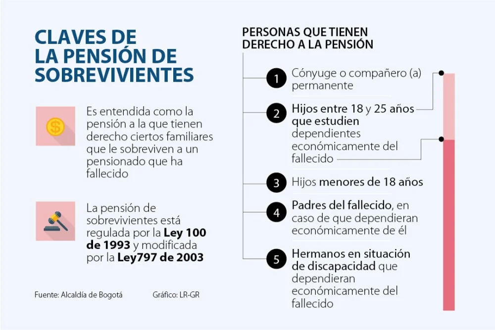 Guía Completa: Documentos Necesarios para Solicitar Pensión de Orfandad en Venezuela