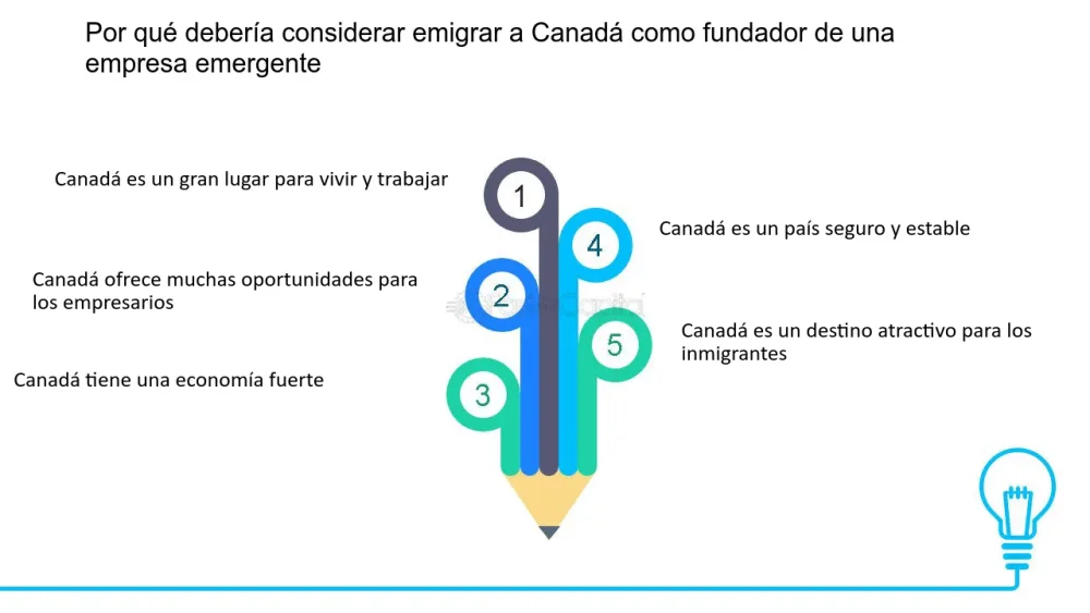 Todo lo que necesitas saber sobre los requisitos para emigrar a Canadá como emprendedor