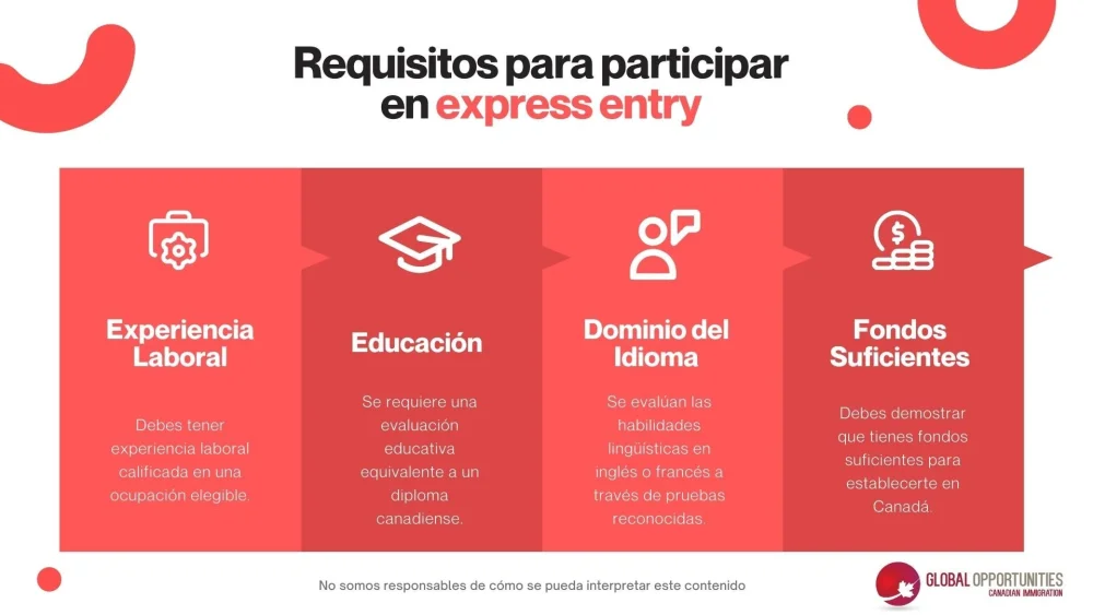 Descubre los requisitos para emigrar a Canadá como profesional cualificado: Guía completa